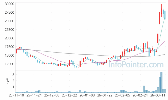 에치에프알 주가 전망 키포인트 살펴보기 26.03.17