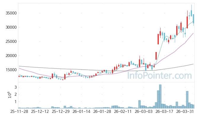 에치에프알 주가 전망 키포인트 살펴보기 26.04.06