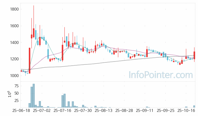 폴라리스세원 주가 전망 키포인트 살펴보기 25.10.22