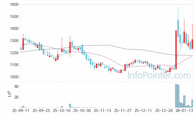 폴라리스세원 주가 전망 키포인트 살펴보기 26.01.19