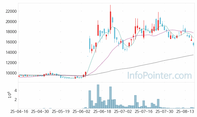 헥토파이낸셜 주가 전망 키포인트 살펴보기 25.08.20