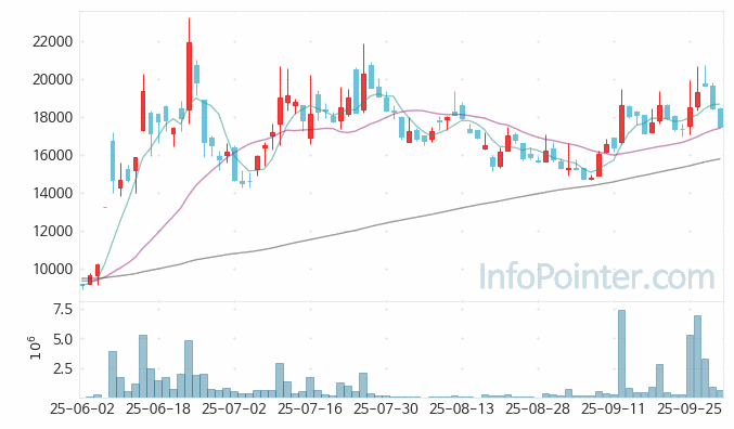 헥토파이낸셜 주가 전망 키포인트 살펴보기 25.10.01