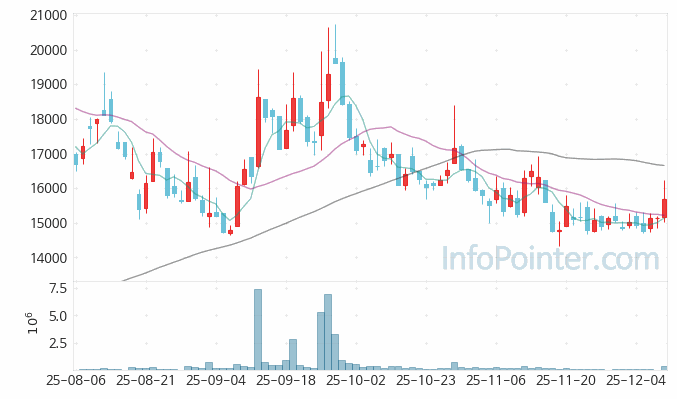 헥토파이낸셜 주가 전망 키포인트 살펴보기 25.12.10