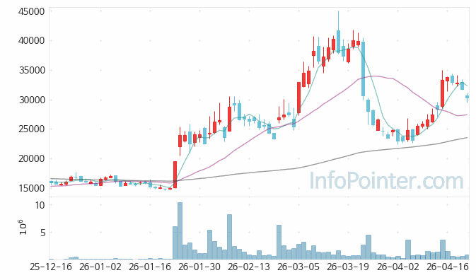 헥토파이낸셜 주가 전망 키포인트 살펴보기 26.04.22