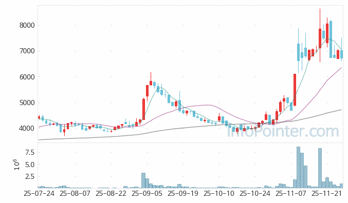 메드팩토 주가 전망 키포인트 살펴보기 25.11.27