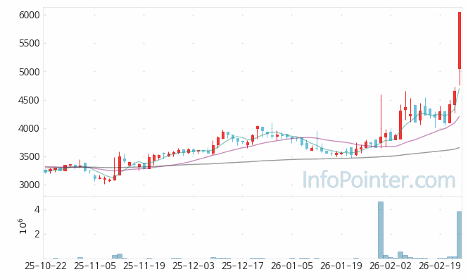 얼라인드 주가 전망 키포인트 살펴보기 26.02.25