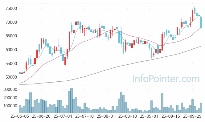 코스메카코리아 주가 전망 키포인트 살펴보기 25.10.10
