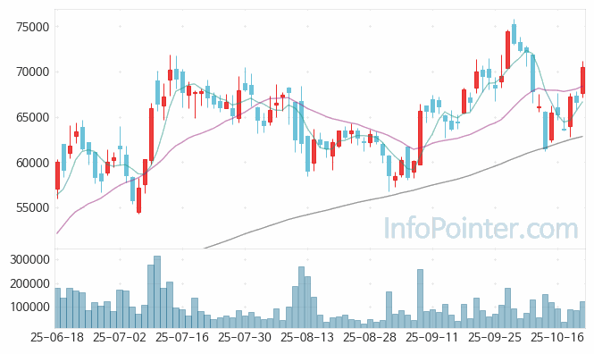 코스메카코리아 주가 전망 키포인트 살펴보기 25.10.22
