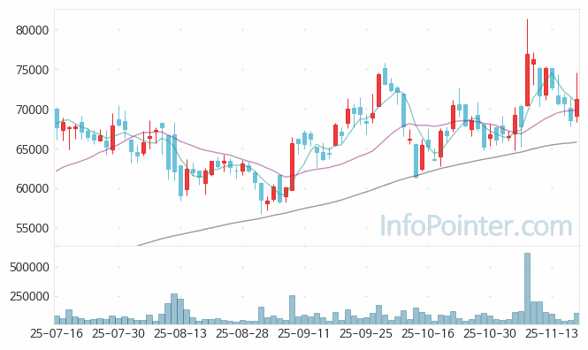 코스메카코리아 주가 전망 키포인트 살펴보기 25.11.19