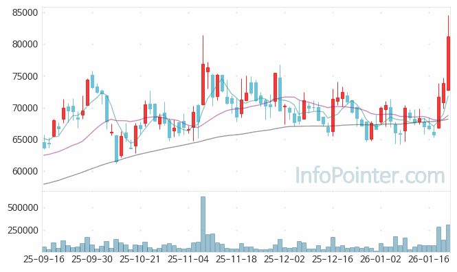 코스메카코리아 주가 전망 키포인트 살펴보기 26.01.22