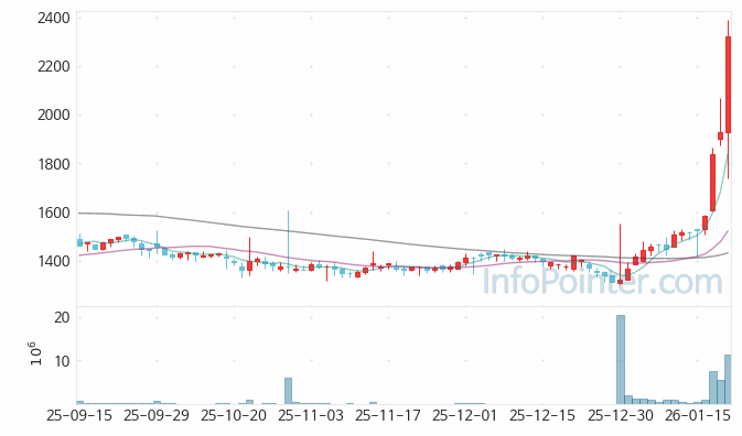 나무기술 주가 전망 키포인트 살펴보기 26.01.21