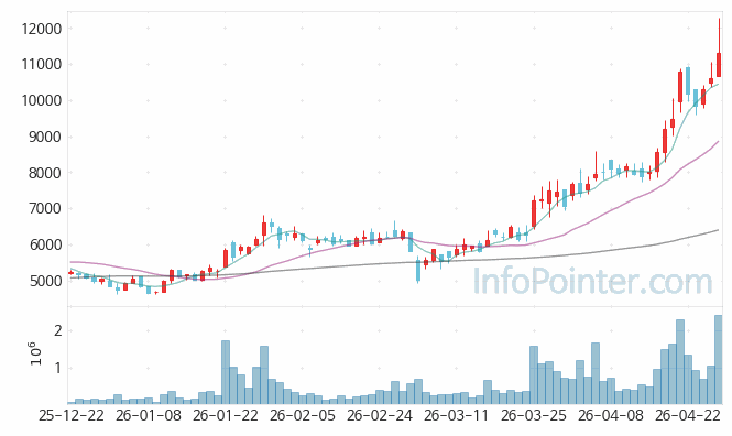 신흥에스이씨 주가 전망 키포인트 살펴보기 26.04.28