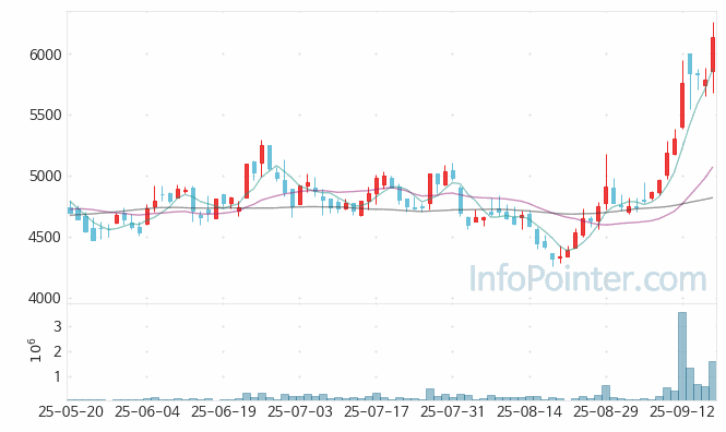 샘씨엔에스 주가 전망 키포인트 살펴보기 25.09.18