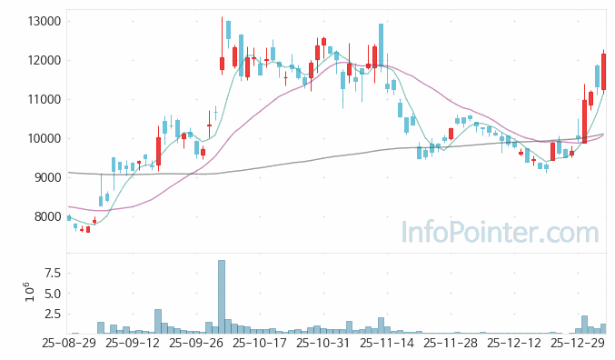 네오셈 주가 전망 키포인트 살펴보기 26.01.06