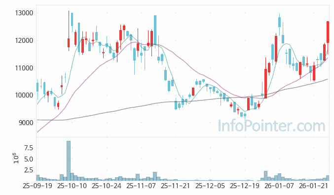 네오셈 주가 전망 키포인트 살펴보기 26.01.27
