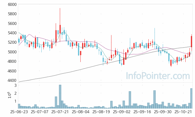 한국비엔씨 주가 전망 키포인트 살펴보기 25.10.27