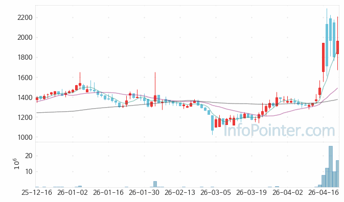소프트캠프 주가 전망 키포인트 살펴보기 26.04.22