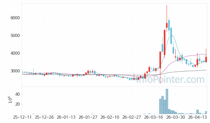 차백신연구소 주가 전망 키포인트 살펴보기 26.04.17