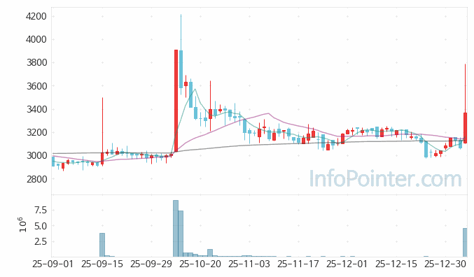 상신전자 주가 전망 키포인트 살펴보기 26.01.07