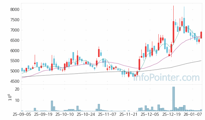 이랜시스 주가 전망 키포인트 살펴보기 26.01.13