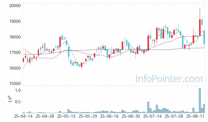 AP시스템 주가 전망 키포인트 살펴보기 25.08.18