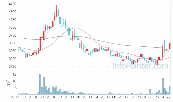 나인테크 주가 전망 키포인트 살펴보기 26.01.28