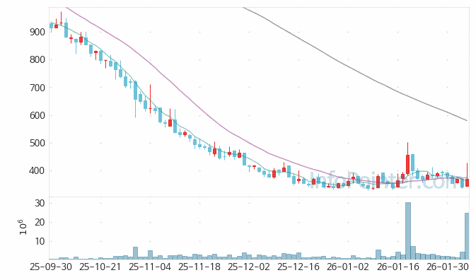 앱튼 주가 전망 키포인트 살펴보기 26.02.05