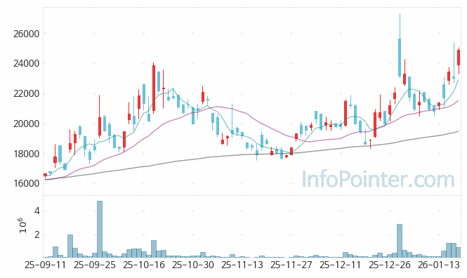 에브리봇 주가 전망 키포인트 살펴보기 26.01.19
