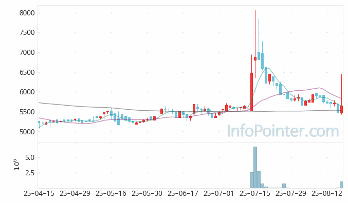 뉴트리 주가 전망 키포인트 살펴보기 25.08.19