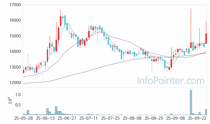 제일약품 주가 전망 키포인트 살펴보기 25.09.26