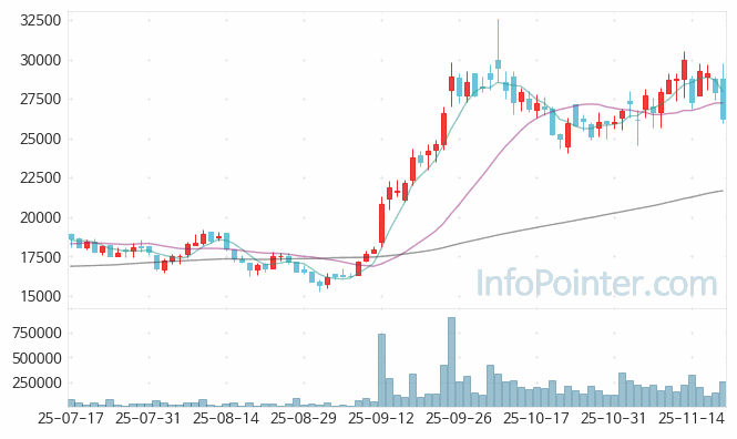 케이엔제이 주가 전망 키포인트 살펴보기 25.11.20