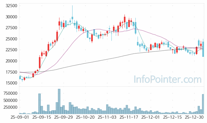 케이엔제이 주가 전망 키포인트 살펴보기 26.01.07