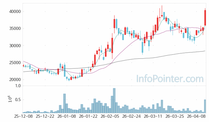 케이엔제이 주가 전망 키포인트 살펴보기 26.04.14