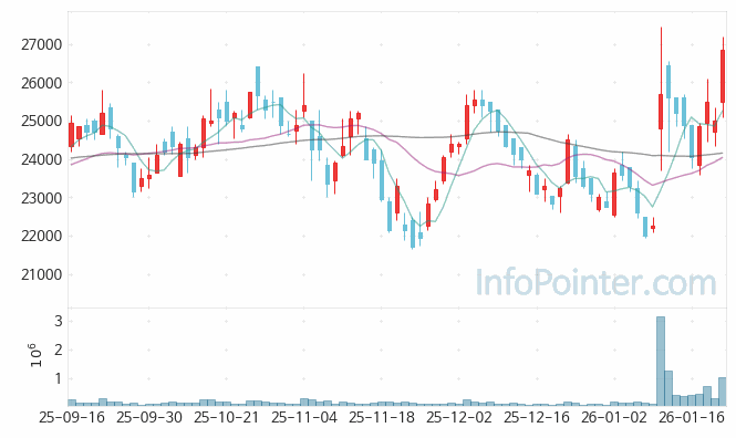 이녹스첨단소재 주가 전망 키포인트 살펴보기 26.01.22