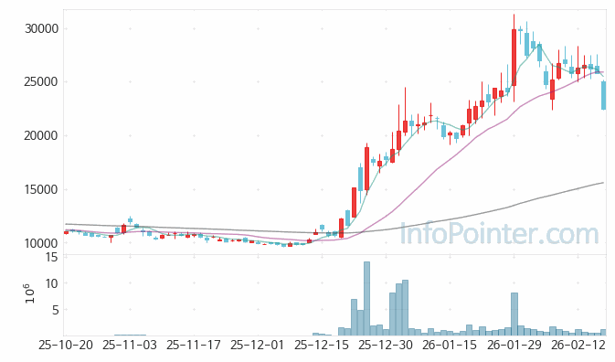 켄코아에어로스페이스 주가 전망 키포인트 살펴보기 26.02.23