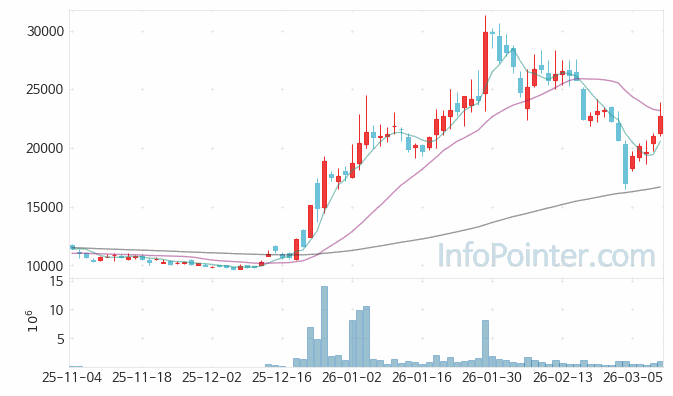 켄코아에어로스페이스 주가 전망 키포인트 살펴보기 26.03.11
