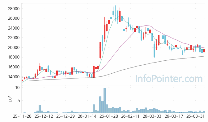 레이크머티리얼즈 주가 전망 키포인트 살펴보기 26.04.06