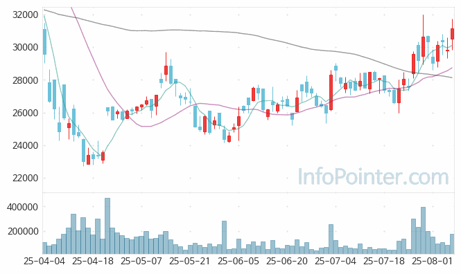 케이씨텍 주가 전망 키포인트 살펴보기 25.08.07