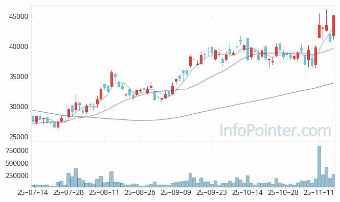 케이씨텍 주가 전망 키포인트 살펴보기 25.11.17