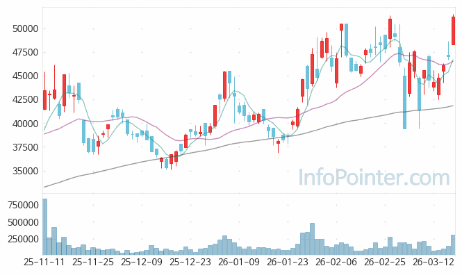 케이씨텍 주가 전망 키포인트 살펴보기 26.03.18
