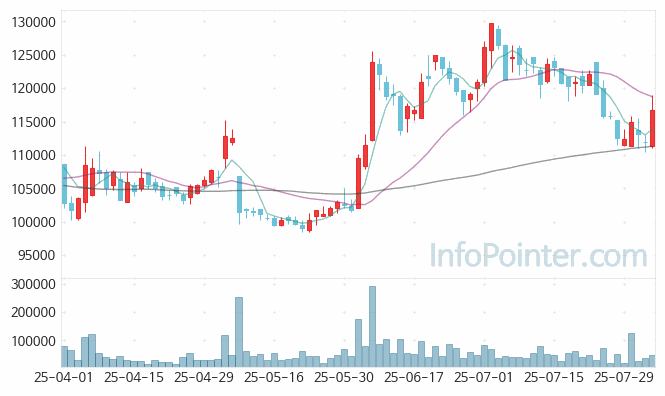 BGF리테일 주가 전망 키포인트 살펴보기 25.08.04