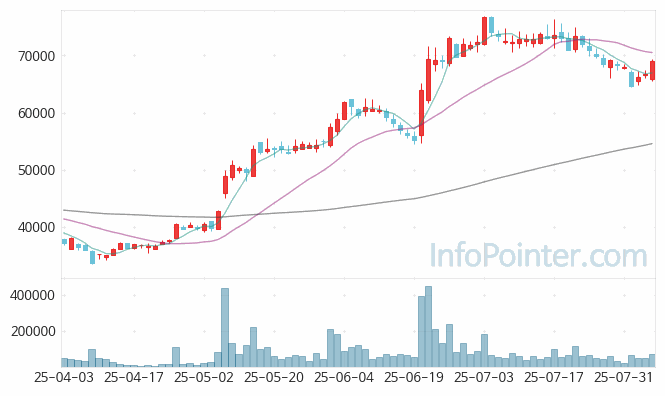 SK케미칼 주가 전망 키포인트 살펴보기 25.08.06