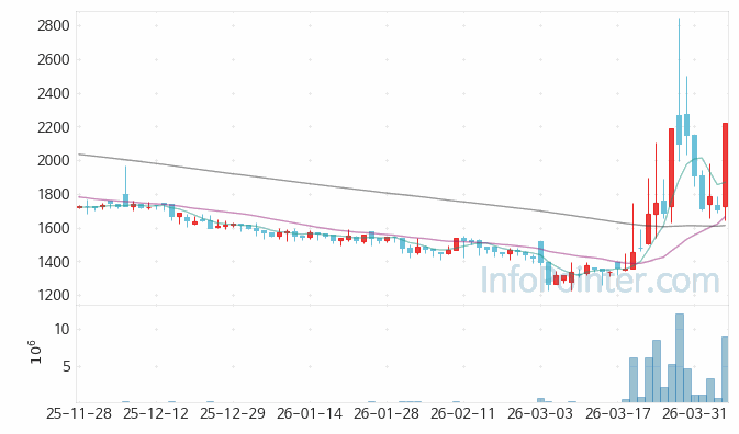 진영 주가 전망 키포인트 살펴보기 26.04.06