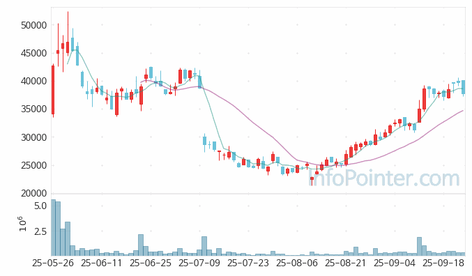 인투셀 주가 전망 키포인트 살펴보기 25.09.24