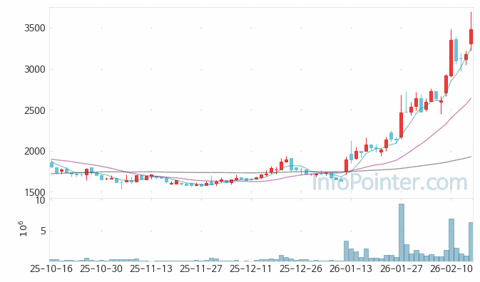 SV인베스트먼트 주가 전망 키포인트 살펴보기 26.02.19