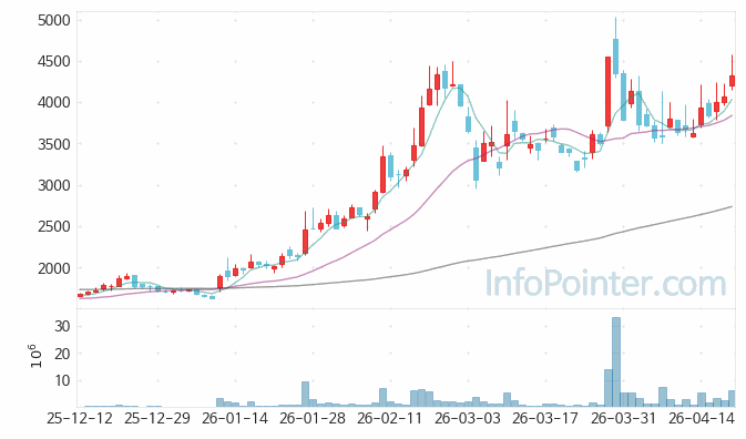 SV인베스트먼트 주가 전망 키포인트 살펴보기 26.04.20