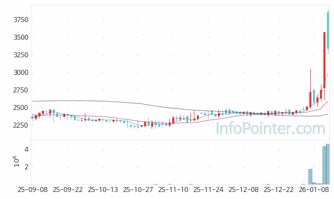 DH오토리드 주가 전망 키포인트 살펴보기 26.01.14