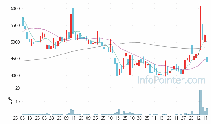 소룩스 주가 전망 키포인트 살펴보기 25.12.17