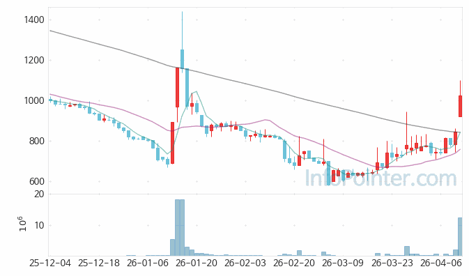 엔피 주가 전망 키포인트 살펴보기 26.04.10