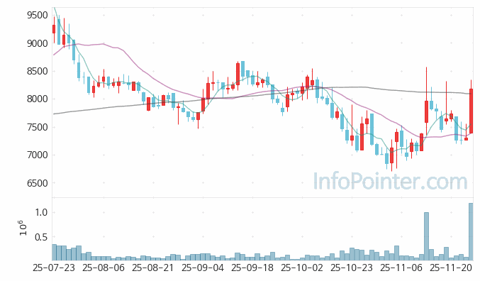 압타바이오 주가 전망 키포인트 살펴보기 25.11.26